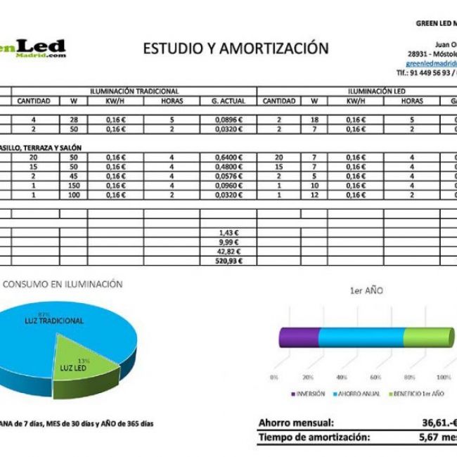 estudios de iluminación led