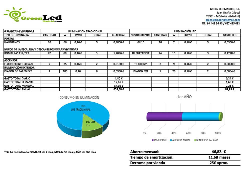 led iluminación comunidad